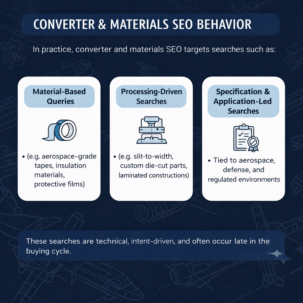 Converter SEO Behaviour
